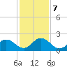Little Pottsburg Creek tide chart for Saturday, December 7, 2024