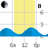 Little Pottsburg Creek tide chart for Sunday, December 8, 2024