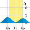 Little Pottsburg Creek tide chart for Thursday, January 9, 2025