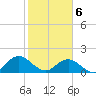 Little Pottsburg Creek tide chart for Thursday, February 6, 2025