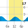 Little Pottsburg Creek tide chart for Monday, March 17, 2025
