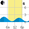 Little Pottsburg Creek tide chart for Thursday, March 6, 2025