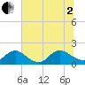 Little Pottsburg Creek tide chart for Wednesday, July 2, 2025