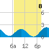 Little Pottsburg Creek tide chart for Friday, August 8, 2025
