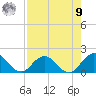 Little Pottsburg Creek tide chart for Saturday, August 9, 2025