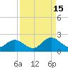 Little Pottsburg Creek tide chart for Monday, September 15, 2025
