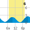 Little Pottsburg Creek tide chart for Saturday, September 6, 2025