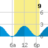 Little Pottsburg Creek tide chart for Tuesday, September 9, 2025