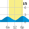 Little Pottsburg Creek tide chart for Wednesday, October 15, 2025