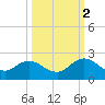 Little Pottsburg Creek tide chart for Thursday, October 2, 2025