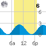Little Pottsburg Creek tide chart for Monday, October 6, 2025
