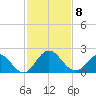 Little Pottsburg Creek tide chart for Saturday, November 8, 2025