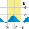 Little Pottsburg Creek tide chart for Saturday, December 6, 2025