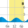 Little Pottsburg Creek tide chart for Sunday, March 8, 2026