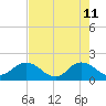 Little Pottsburg Creek tide chart for Monday, May 11, 2026