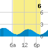 Little Pottsburg Creek tide chart for Wednesday, May 6, 2026