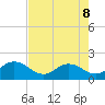 Little Pottsburg Creek tide chart for Friday, May 8, 2026