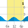 Little Pottsburg Creek tide chart for Monday, June 1, 2026