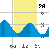 Little River Town tide chart for Saturday, February 20, 2021