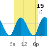 Little River Town tide chart for Monday, March 15, 2021