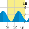 Little River Town tide chart for Friday, June 18, 2021