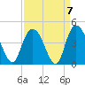 Little River Town tide chart for Tuesday, September 7, 2021