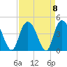 Little River Town tide chart for Wednesday, September 8, 2021