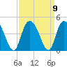 Little River Town tide chart for Thursday, September 9, 2021