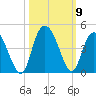 Little River Town tide chart for Saturday, October 9, 2021