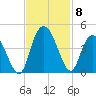 Little River Town tide chart for Monday, November 8, 2021