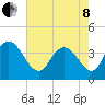 Little River Town tide chart for Sunday, May 8, 2022