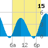 Little River Town tide chart for Friday, July 15, 2022