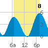 Little River Town tide chart for Thursday, September 8, 2022