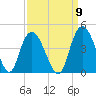 Little River Town tide chart for Friday, September 9, 2022