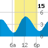 Little River Town tide chart for Saturday, October 15, 2022