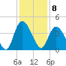 Little River Town tide chart for Thursday, December 8, 2022