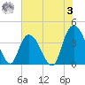Little River Town tide chart for Saturday, June 3, 2023