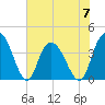 Little River Town tide chart for Wednesday, June 7, 2023
