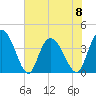 Little River Town tide chart for Thursday, June 8, 2023
