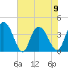 Little River Town tide chart for Friday, June 9, 2023