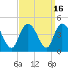 Little River Town tide chart for Saturday, September 16, 2023