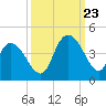 Little River Town tide chart for Saturday, September 23, 2023