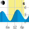 Little River Town tide chart for Wednesday, September 6, 2023