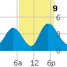 Little River Town tide chart for Saturday, September 9, 2023