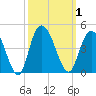 Little River Town tide chart for Sunday, October 1, 2023