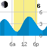 Little River Town tide chart for Friday, October 6, 2023