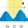 Little River Town tide chart for Monday, October 9, 2023