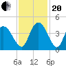 Little River Town tide chart for Monday, November 20, 2023