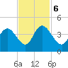 Little River Town tide chart for Monday, November 6, 2023