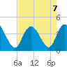 Little River Town tide chart for Wednesday, August 7, 2024
